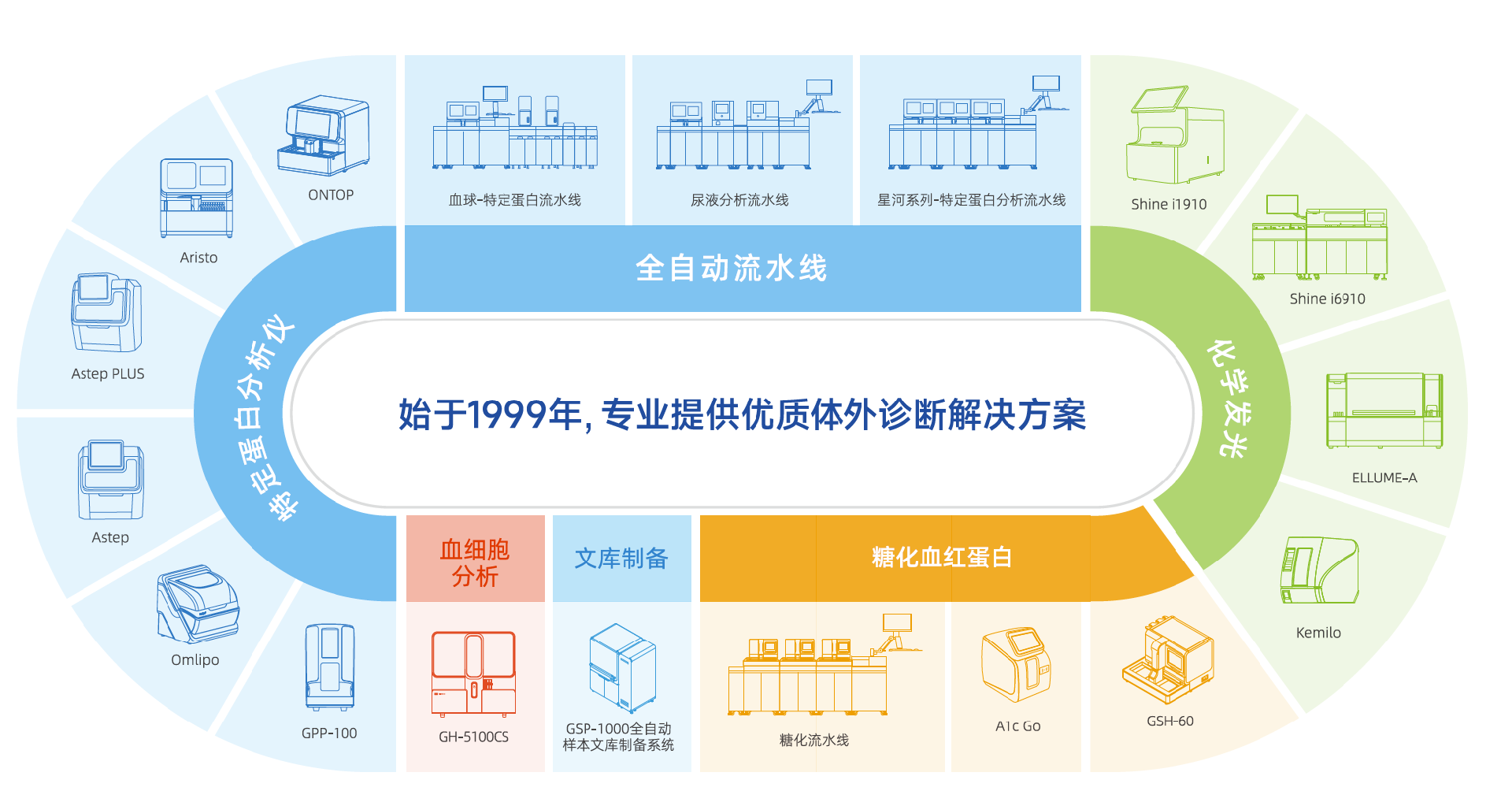 產品全圖.png